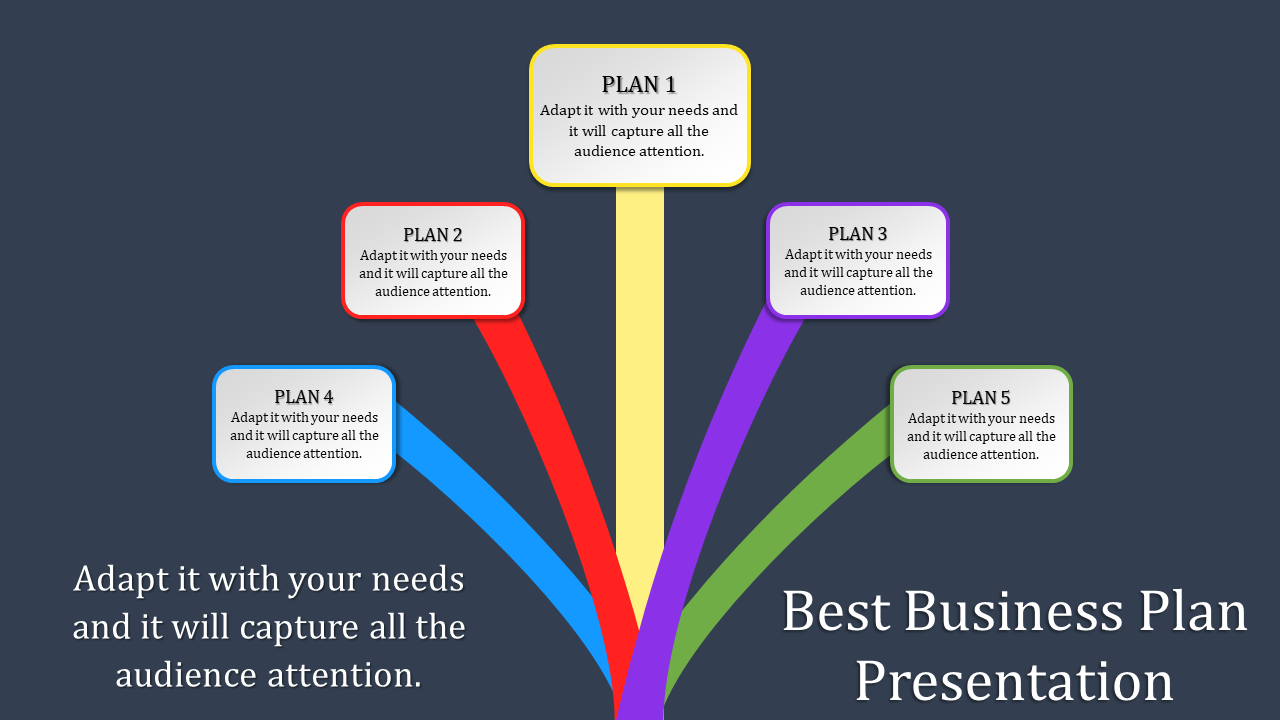 Best Business Plan Presentation For PPT and Google slides
